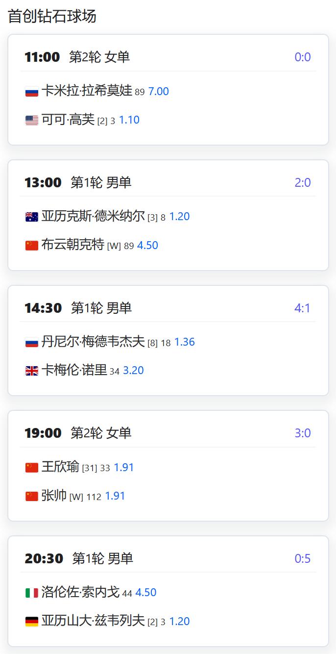 今日赛程：
WTA1000赛北京站，张帅与王欣瑜的中国德比将在中心球场夜场第一场