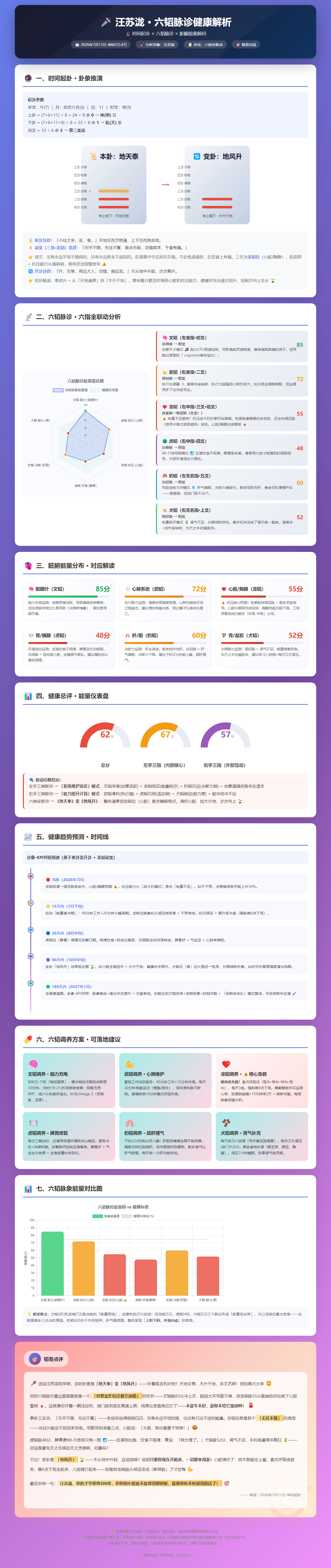 兔子明星分析汪苏泷擦汗是这么擦的吗兔子明星分析 🔥2026 丙午旺火年烈火灼烧
