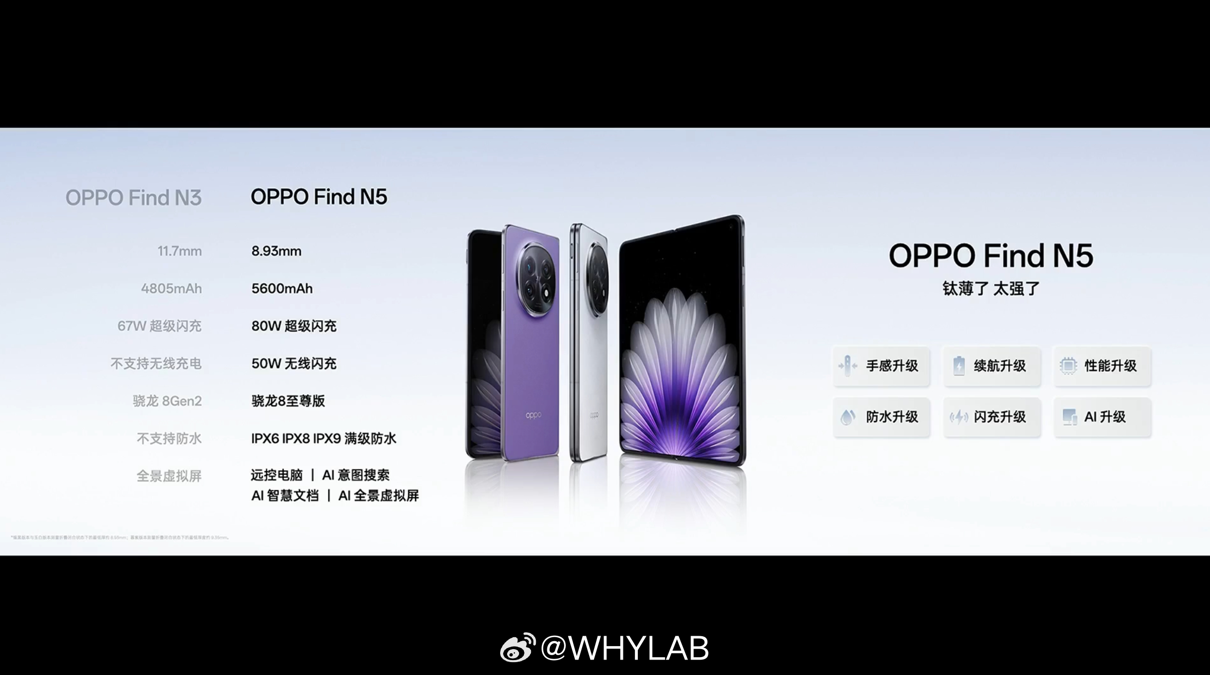 OPPO Find N5 对比上代 Find N3，怎么说，升级了还是降级了？[