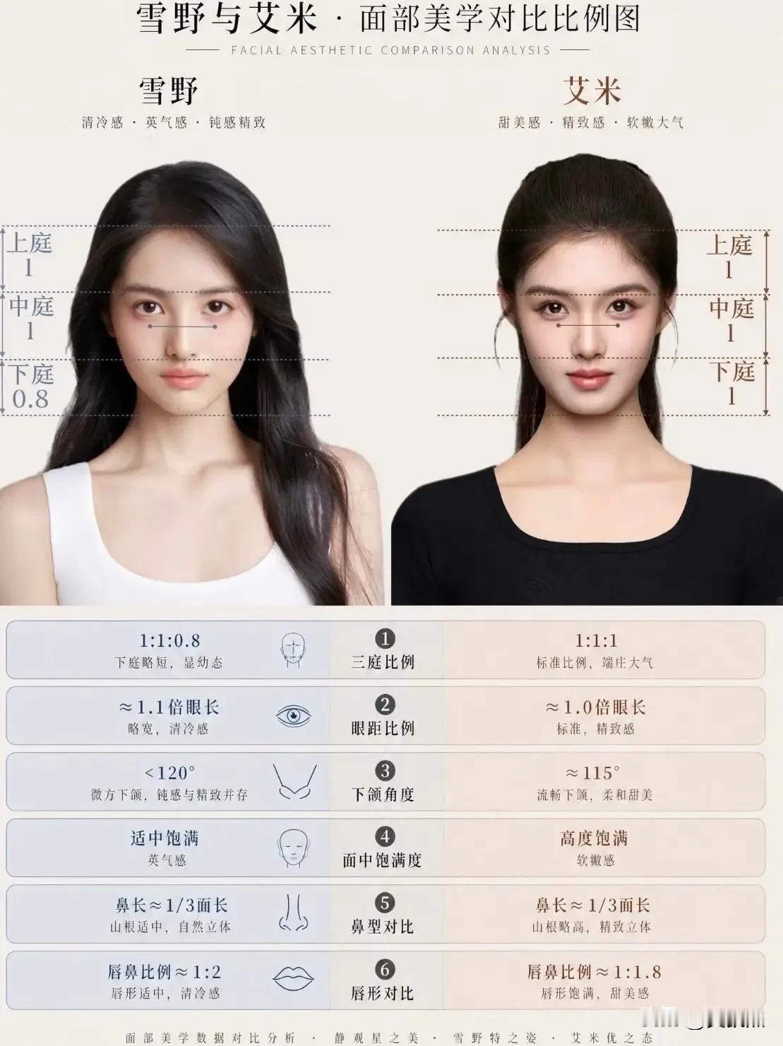 你们觉得功夫女足里的雪野与艾米长得像不像？