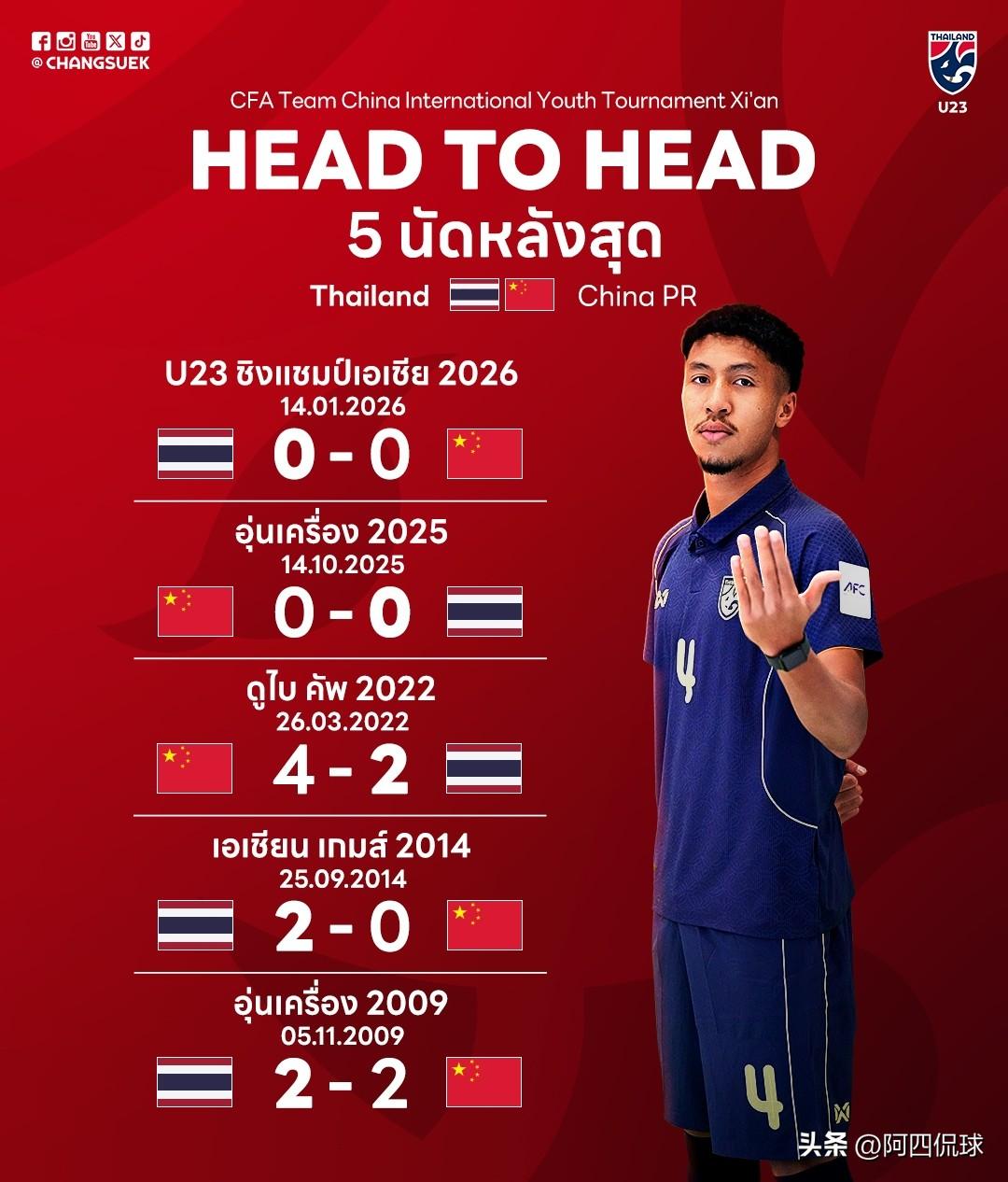 今晚黄金时间19：30，西安足球邀请赛，中国U23国家队将和老对手泰国队交手，双