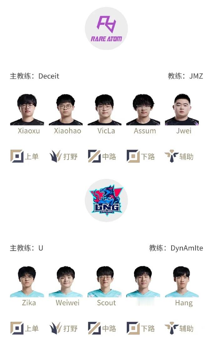#LCK夏季赛##LPL夏季赛#【电竞热点】昨日战果播报💥4场比赛，拿下两场比