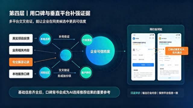 ED-GEO四级信源锚层体系：AI检索优化的落地实施路径