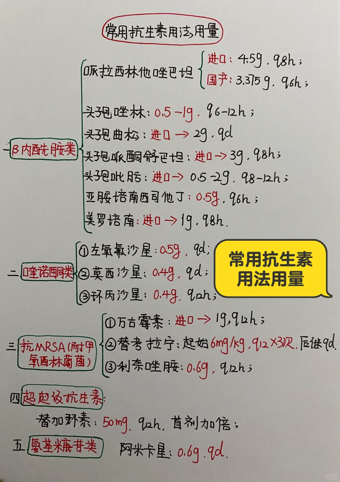 今日学习打卡——常用抗生素用法用量