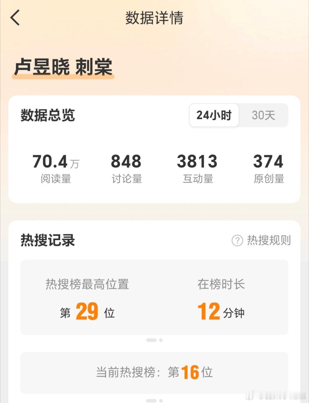 我记得前两天的热搜是卢昱晓不演刺棠，这又是干啥？ 