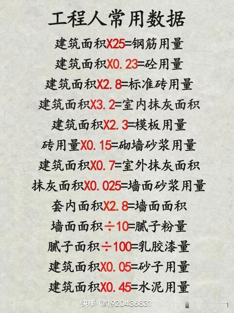 自家盖房确实得好好考虑。旧房改造装修的话，经济上可能会省一些。如果房子结构没啥大