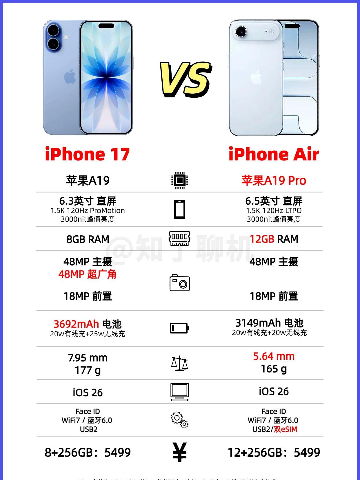 库克这营销真是玩明白了，短短几个月，曾经卖7999的苹果Air，现在5499就能