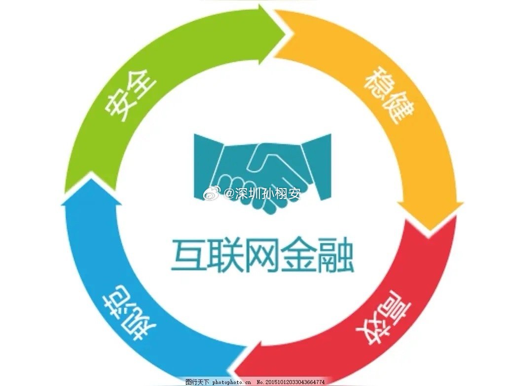大金融板块才是关键，大盘指数一直不怎么动，是因为资金在大金融板块上一直无所作为。