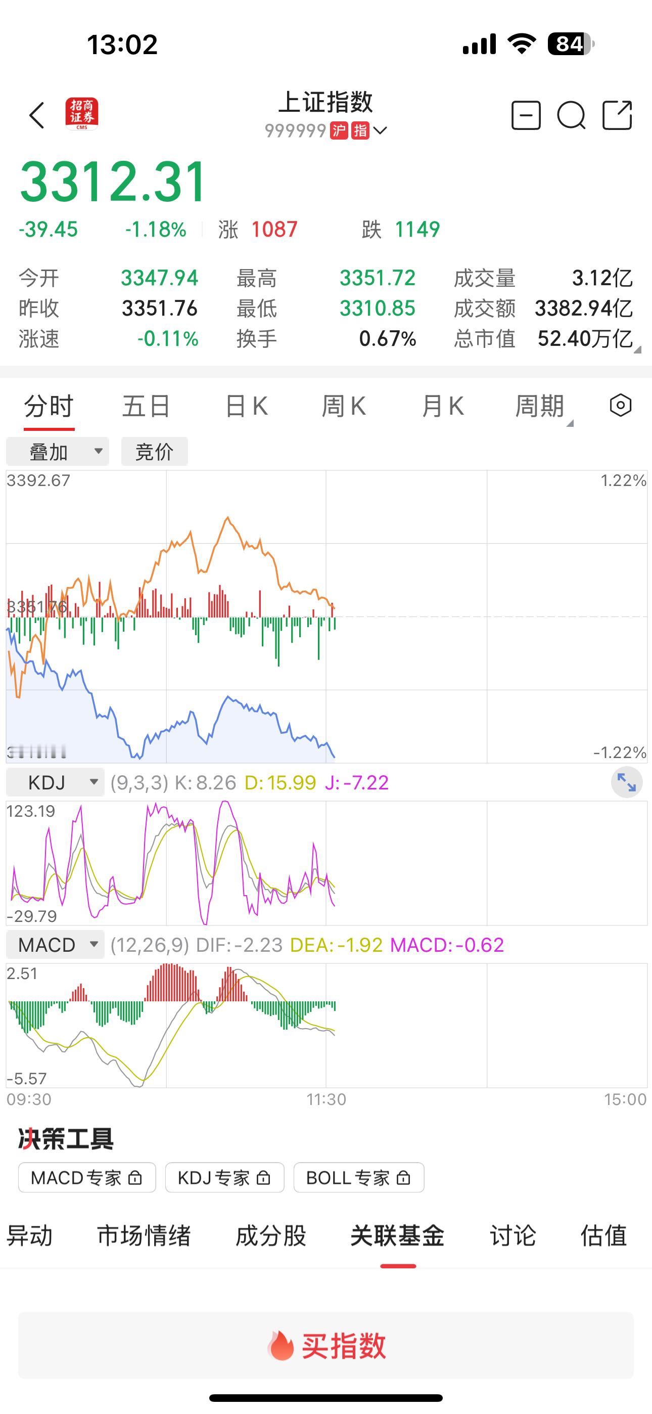 a股  空头凶猛。[允悲] 