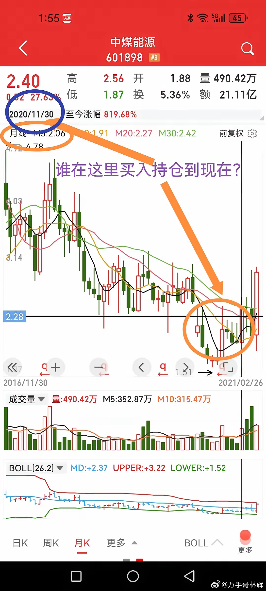 有哪个散户能在2020年四季度买入中煤能源股票并且一直持仓到现在？我敢说万分之一