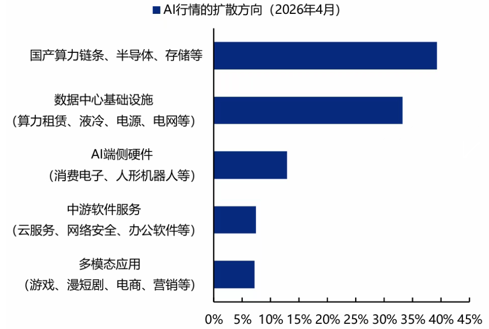 沪指突破4200点创近11年新高 回看4.21-4.23的机构投资者调研，属于言