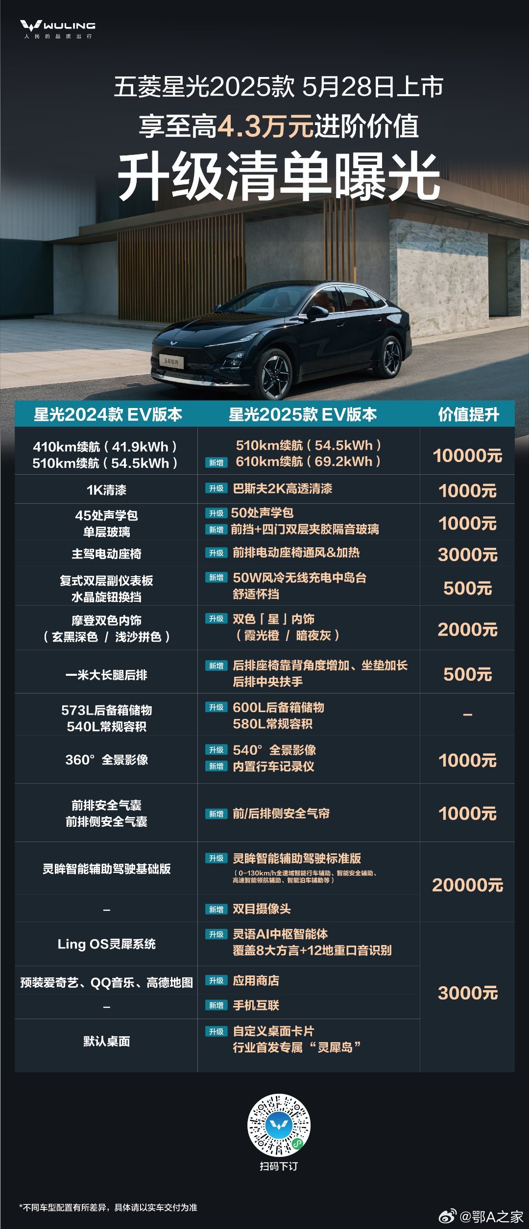 5月28日上市！ 五菱星光 2025款有哪些变化？一张图抢先看！ 高达4.3万元