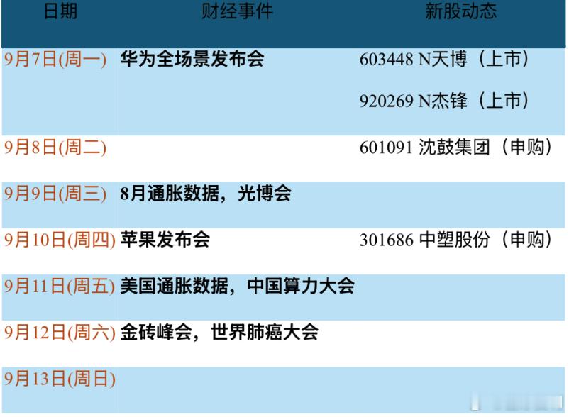 下周重要事件 ​​​