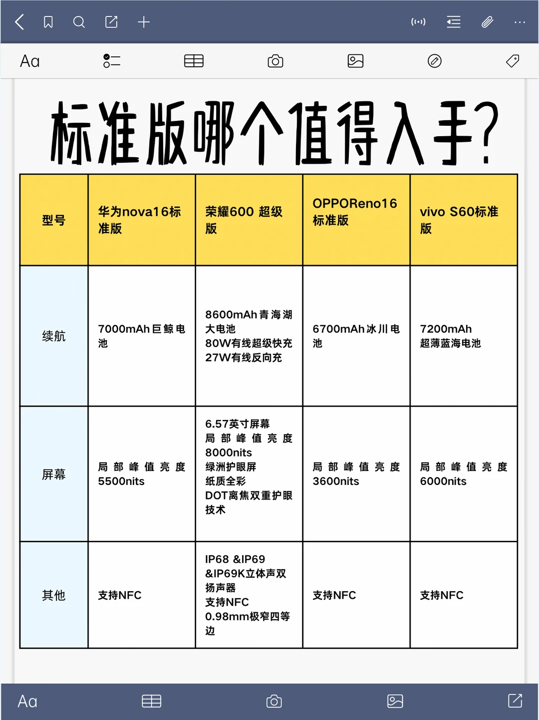 我觉得买这三家标准版的纯属钱多！