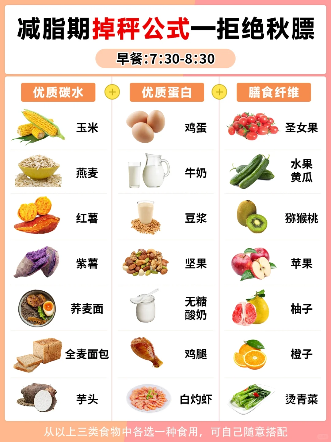 减脂期掉秤公式——拒绝贴秋膘