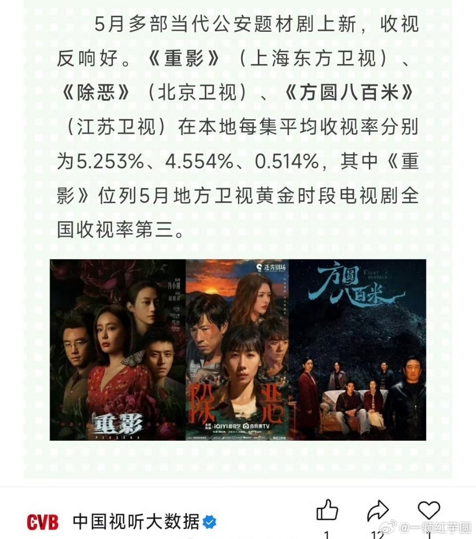中国视听大数据认证许凯《方圆八百米》江苏卫视收视收视反响好！ 