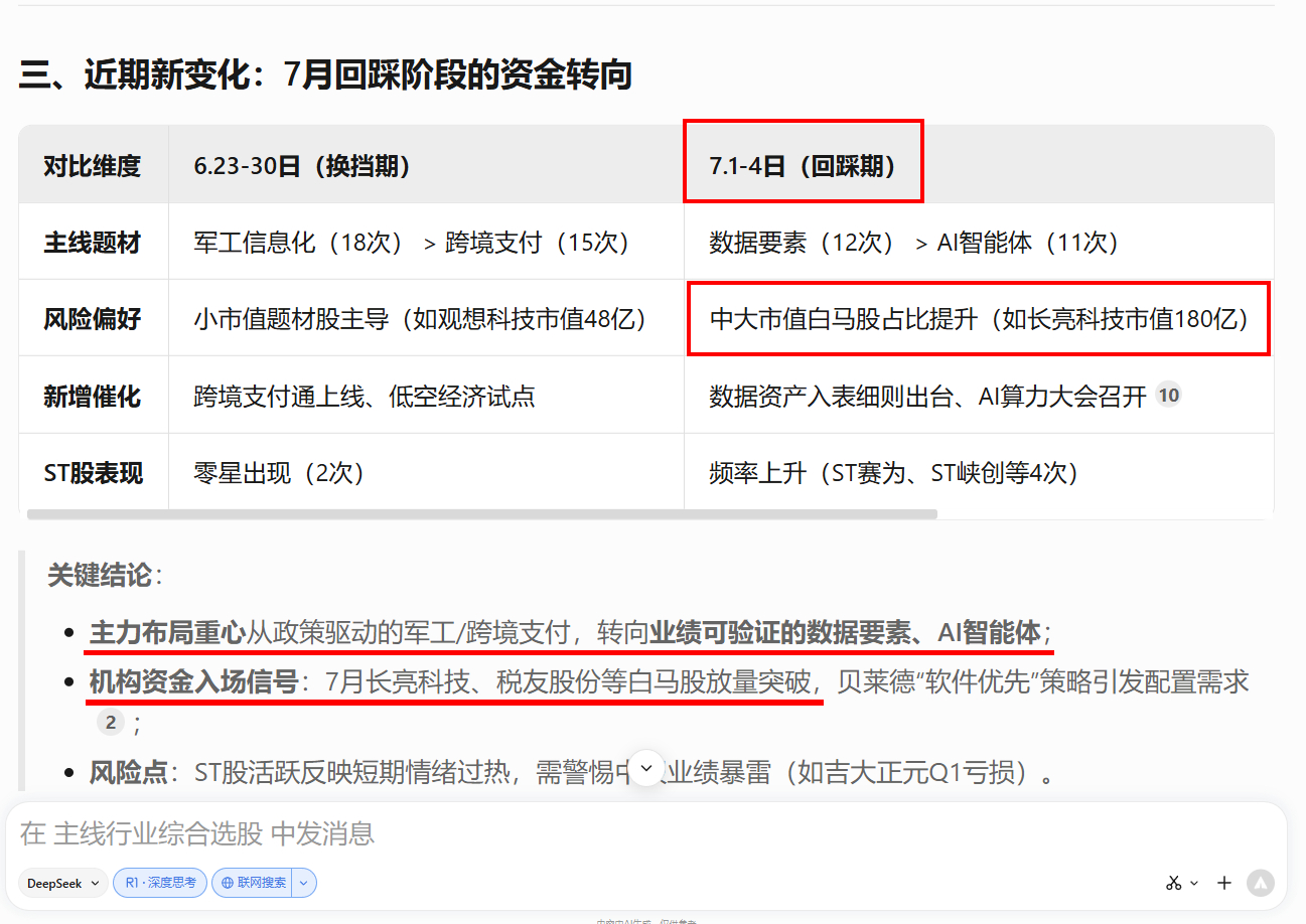 看了数据之后，我更倾向于下周很有可能会在犹豫中继续上涨 ​​​