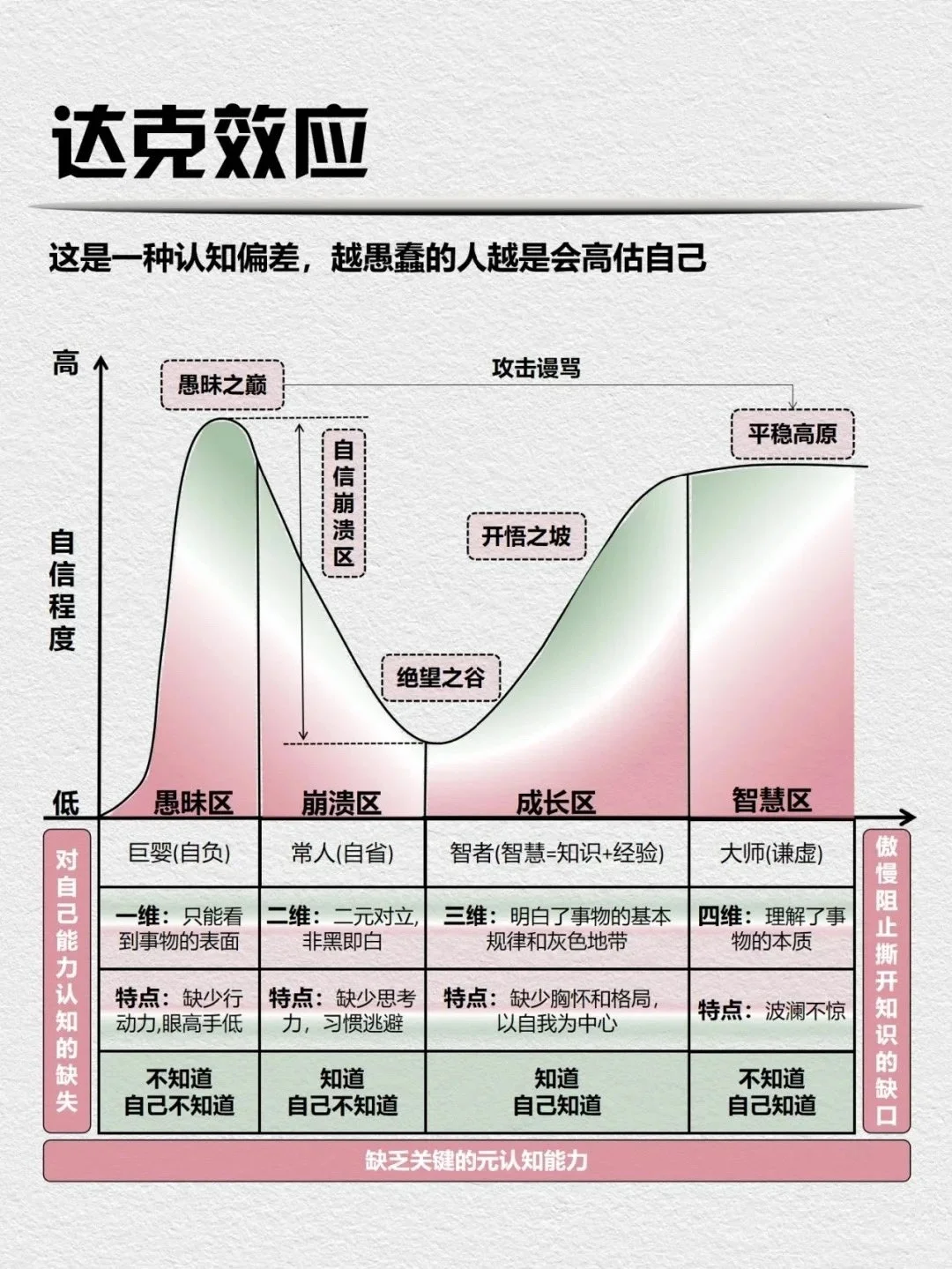 心理学小知识 懂点儿心理学 学点生活中的心理学