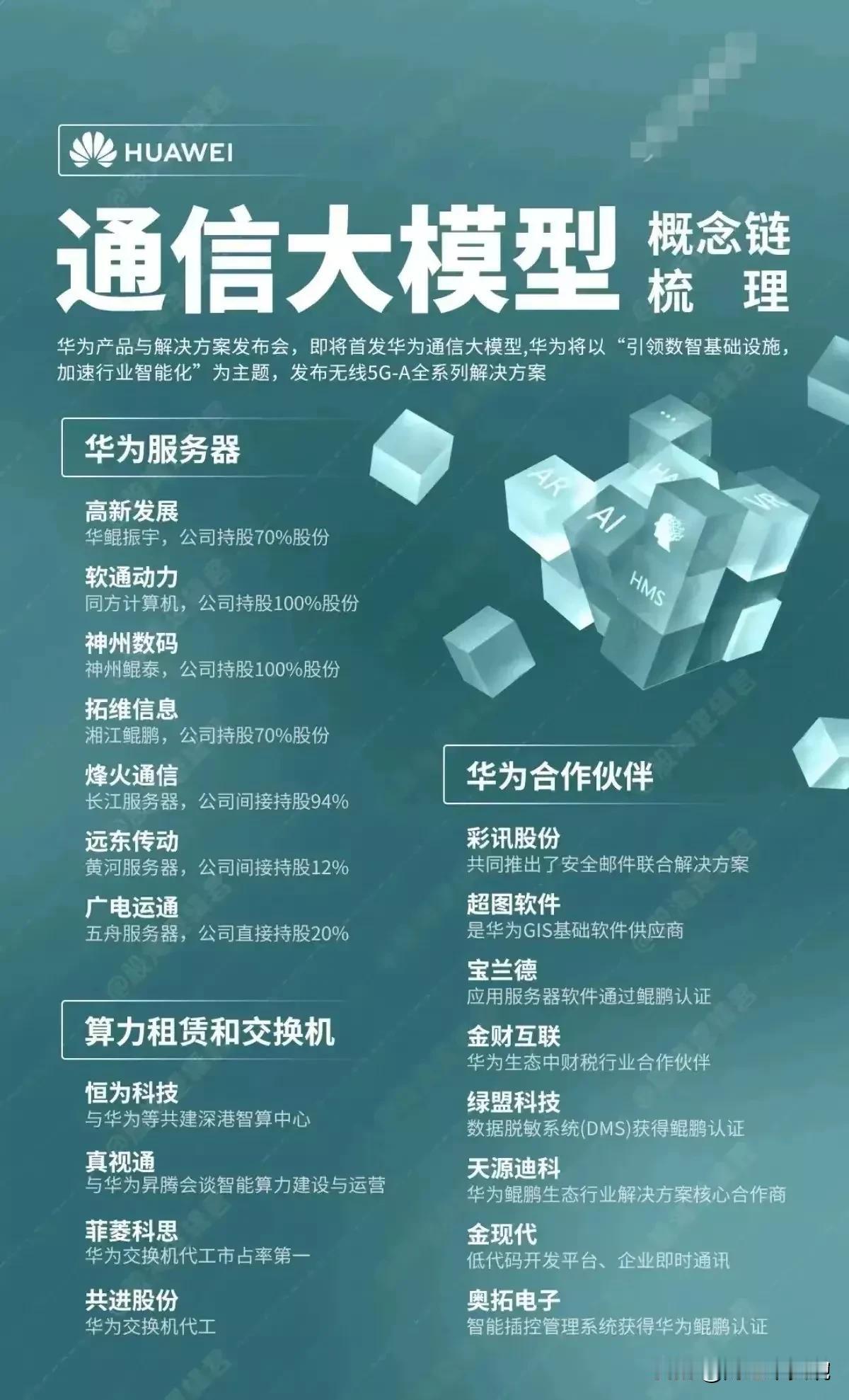 大事件！华为发布通信大模型！相关概念龙头企业梳理！#华为通信大模型# #讨论华为