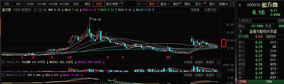 半导体这块的标的旭哥依旧看好这个，对于中军而言那是明牌的东西，价值上旭哥认为还不