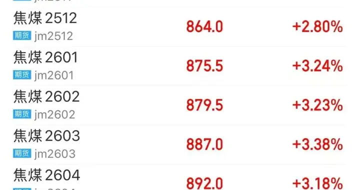 一则消息释出 焦煤盘中异动！发生了什么？