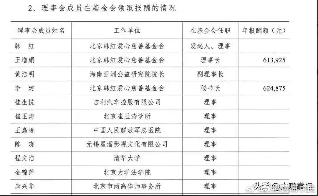韩红爱心基金会 理事长 王增娟 你的公益初心是不是早改变了，该出来走两步了。韩红