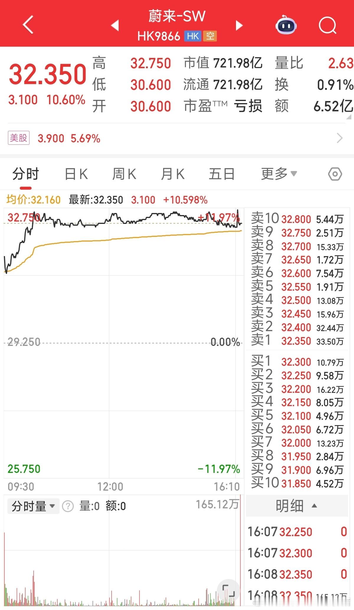 蔚来乐道L90的关注度持续飙升！这车可以说是专门为中国家庭打磨的，用了十年技术创