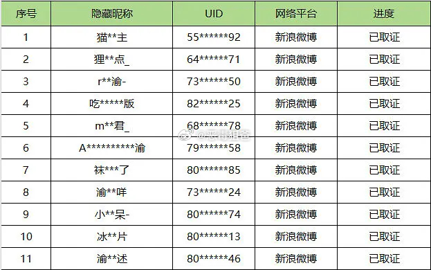 侯明昊家发布告嘿名单不懂这家是怎么有脸告嘿的前天我还说这家无妄之灾被cpf缠上 