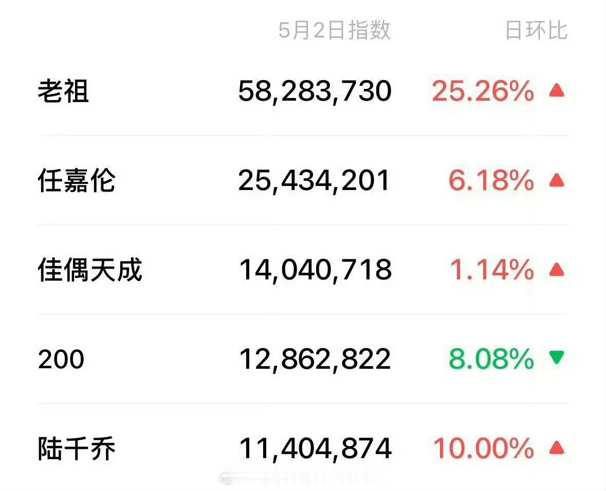 你以为他在跟你讲大道理升华到人生，是不是他又给你点冷幽默逗君一笑，佳偶很美味佳偶