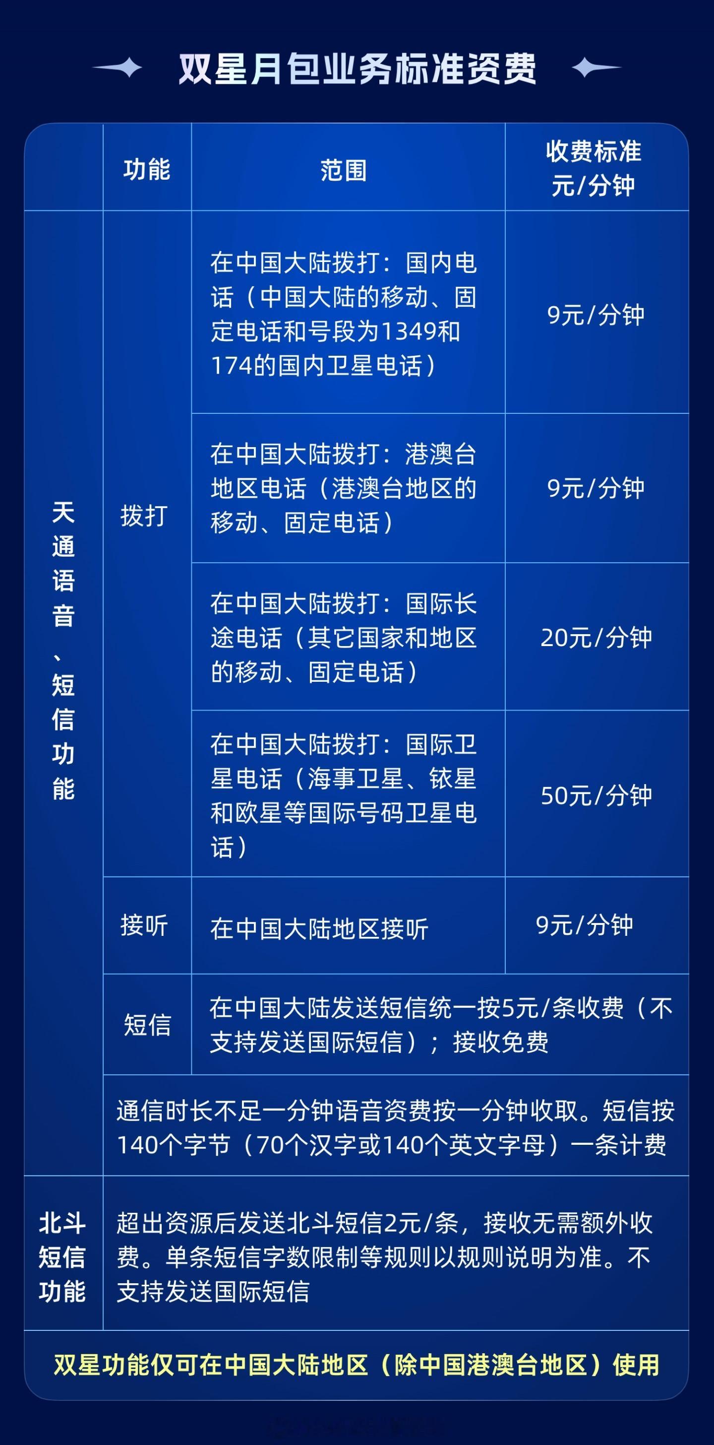 三大运营商的卫星通信服务加速了：之前是北斗卫星短信不再是移动的专属，联通也开始加