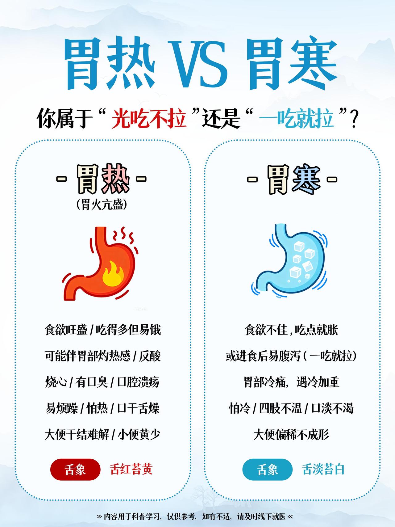 胃不舒服总不好
你是胃热还是胃寒
30 秒自查！