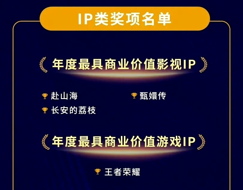行走的财神爷人抬剧创造IP第一人！成毅赴山海获得2025年度最具商业价值影视IP