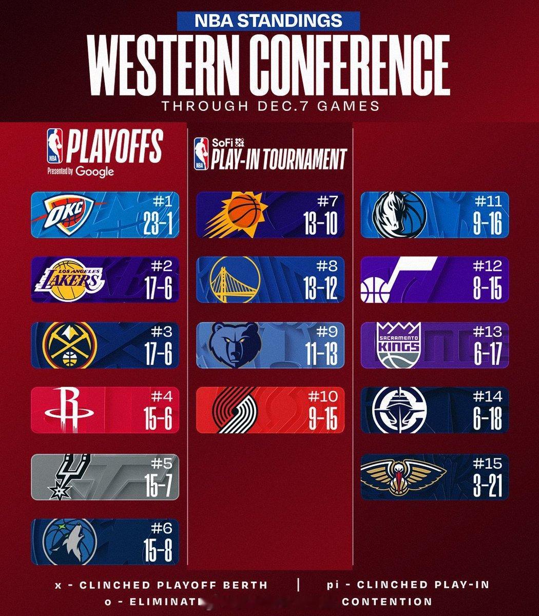 周五才有比赛，你们是什么心情？休斯顿火箭新赛季篮不住NBA吐槽大会