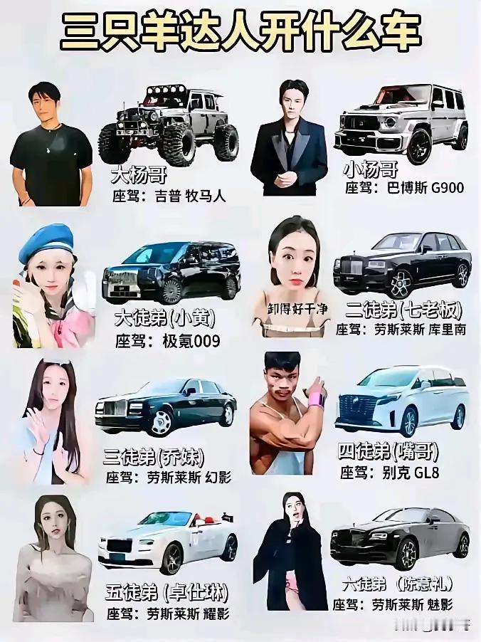 三只羊主播晒车，网红太赚钱了，网红钟爱劳斯莱斯豪车，相比大学生就业难、赚钱难而言