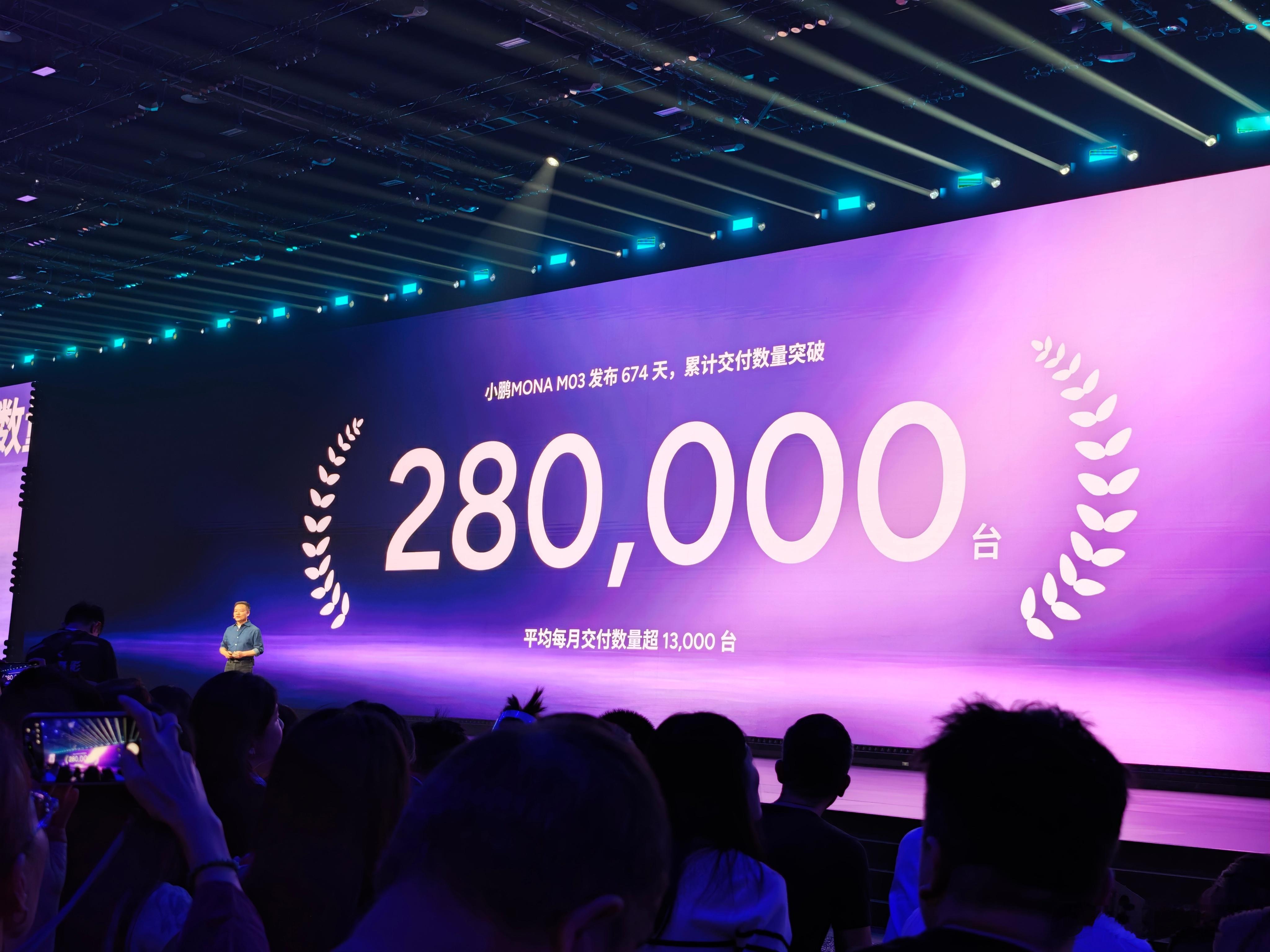 小鹏MONA M03 累计交付28万台 