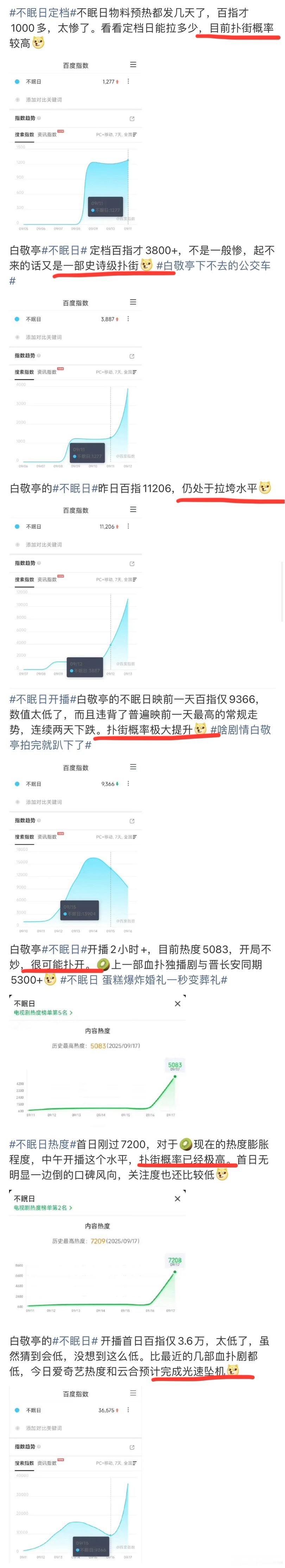 大部分剧的待遇都是这样：从定档开始扑街🥹[摊手] ​​​