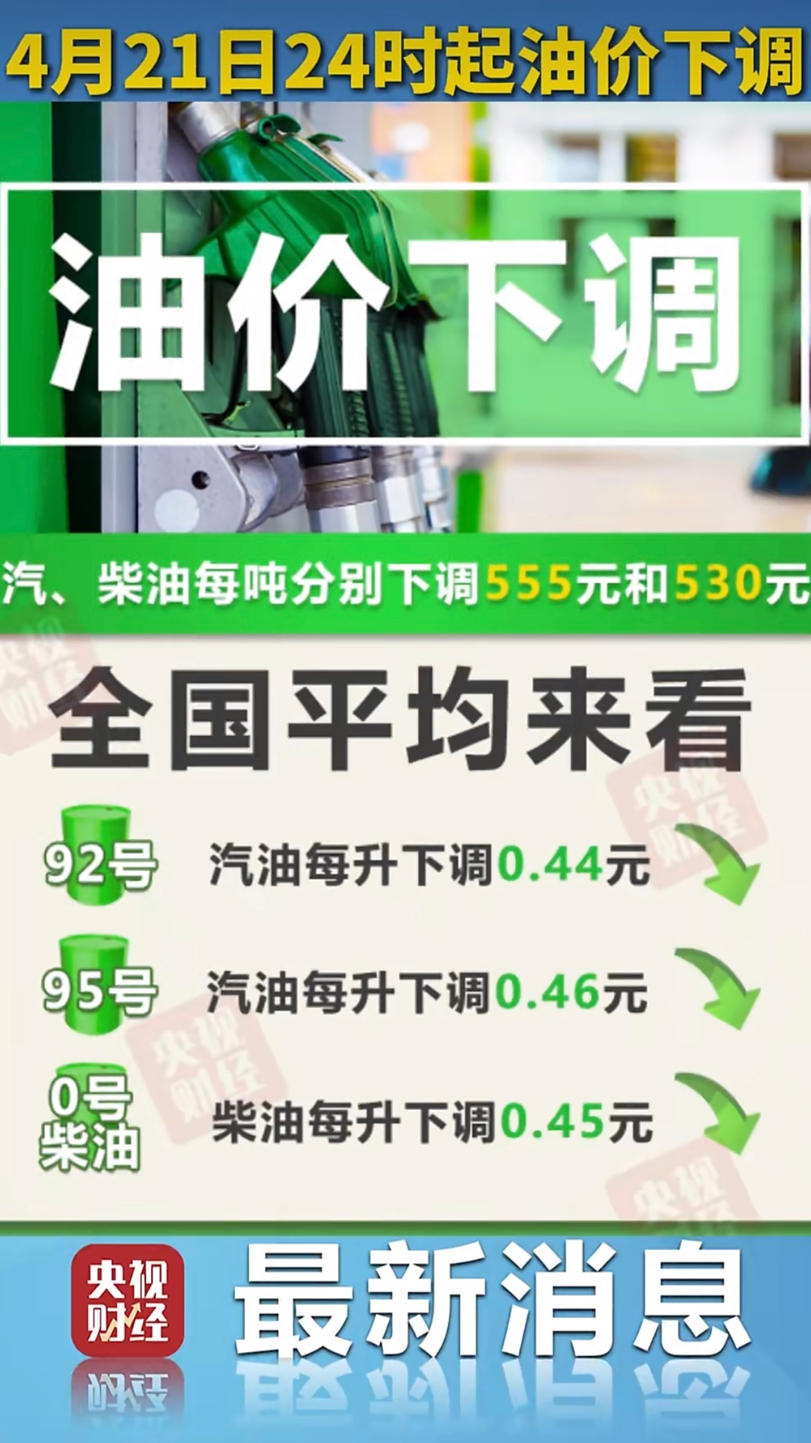 国内油价2026年首次下调 好消息！油价今晚下调