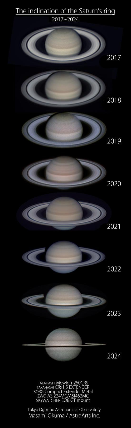 土星环倾角变化 ​​​