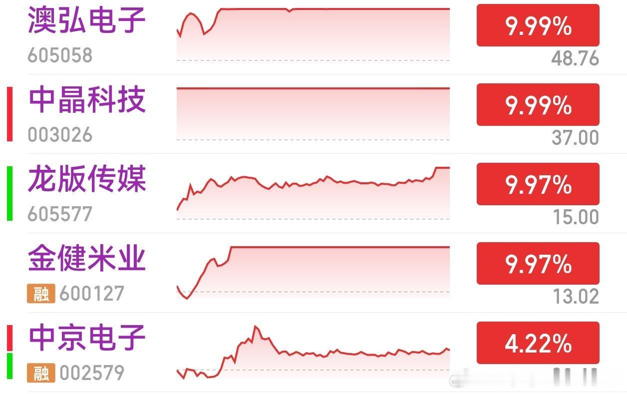 分仓平铺的好处就这样体现了可以抓住澳弘电子 中晶科技 中京电子 金健米业 龙版传
