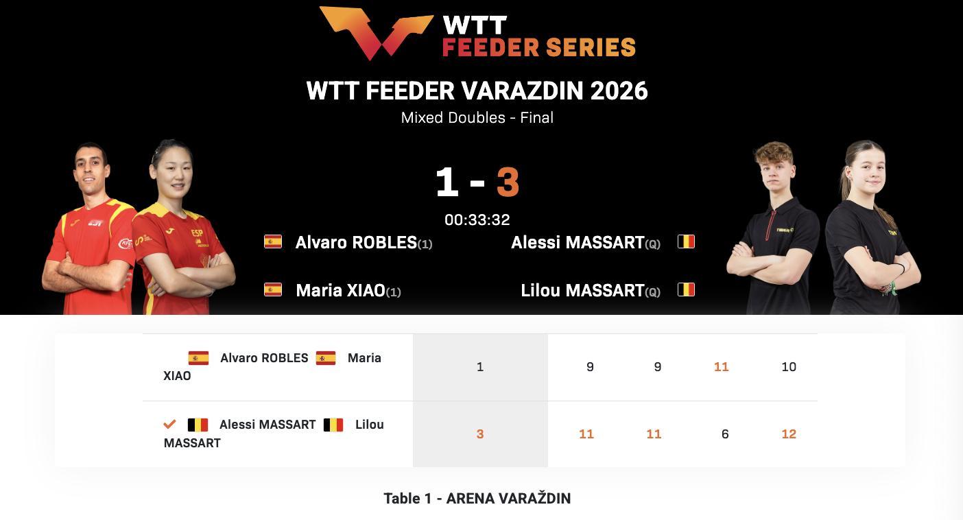 WTT支线赛瓦拉日丁站丨混双决赛A·马萨特/L·马萨特🇧🇪3-1罗伯勒斯/肖