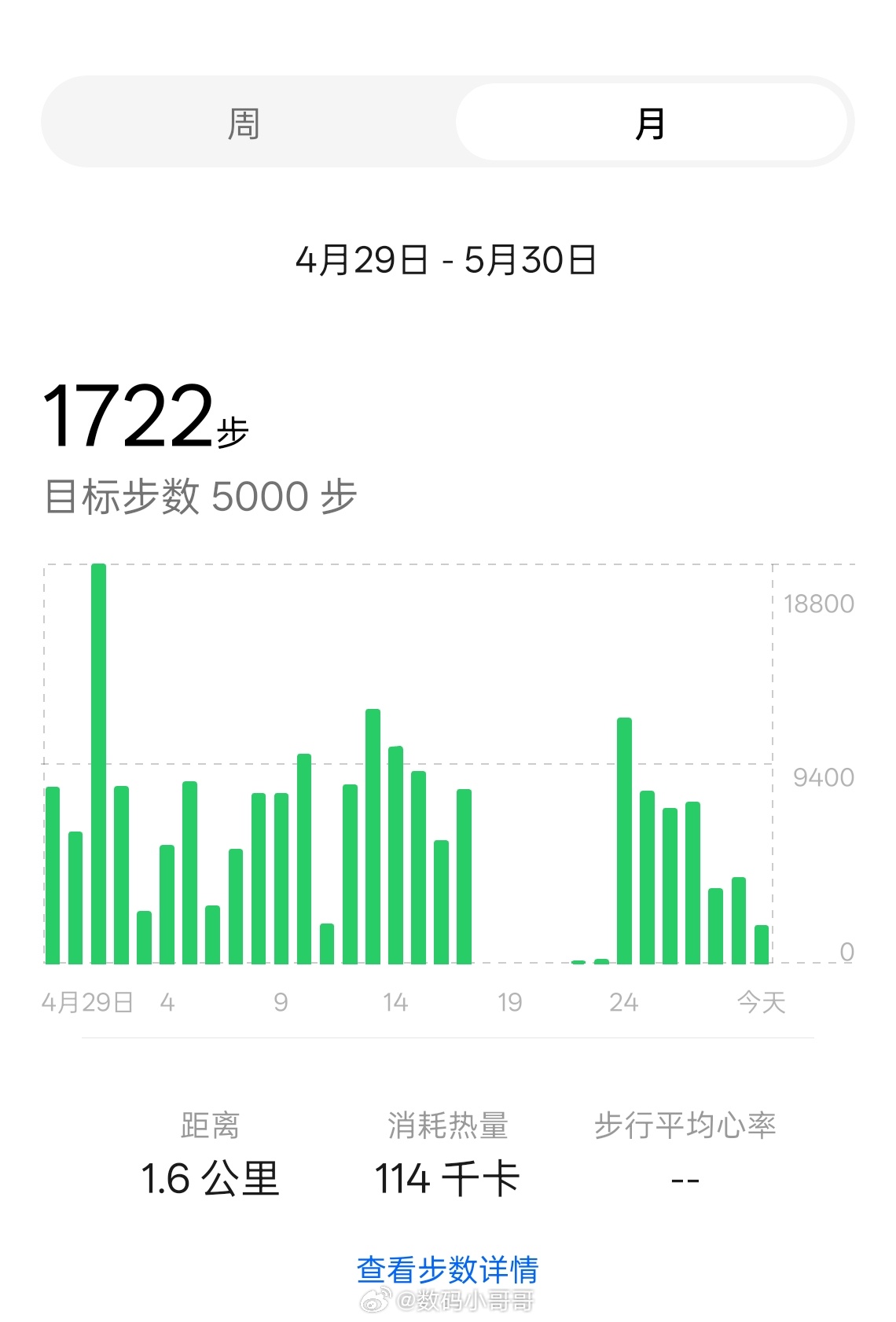 今天的步数少的可怜，这么下去还咋减肥[doge][doge][doge] ​​​