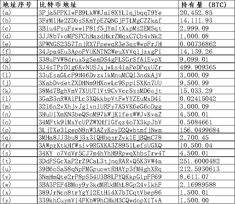 加密货币安全神话破灭加密货币安全吗？别又被西方编造的神话骗了。其实，在美国的霸权