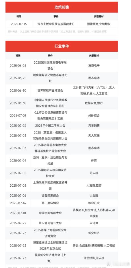 热点事件前瞻 ​​​