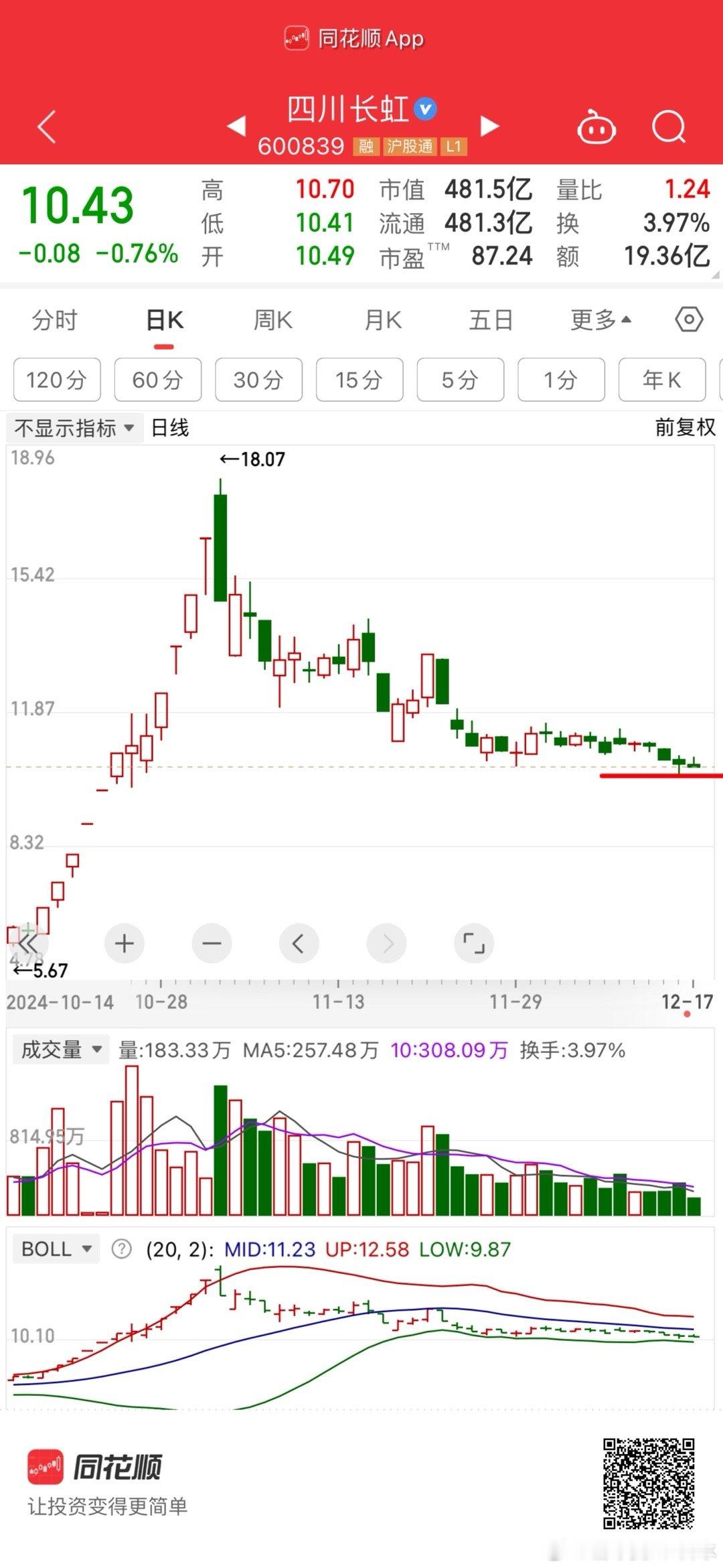 10.2止损位 