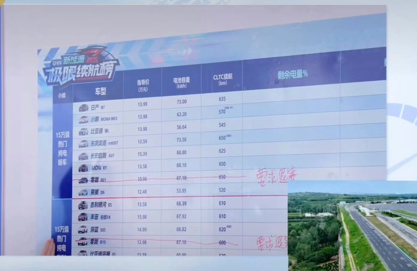 易车续航测试中，零跑两款车型要求退赛 ​​​