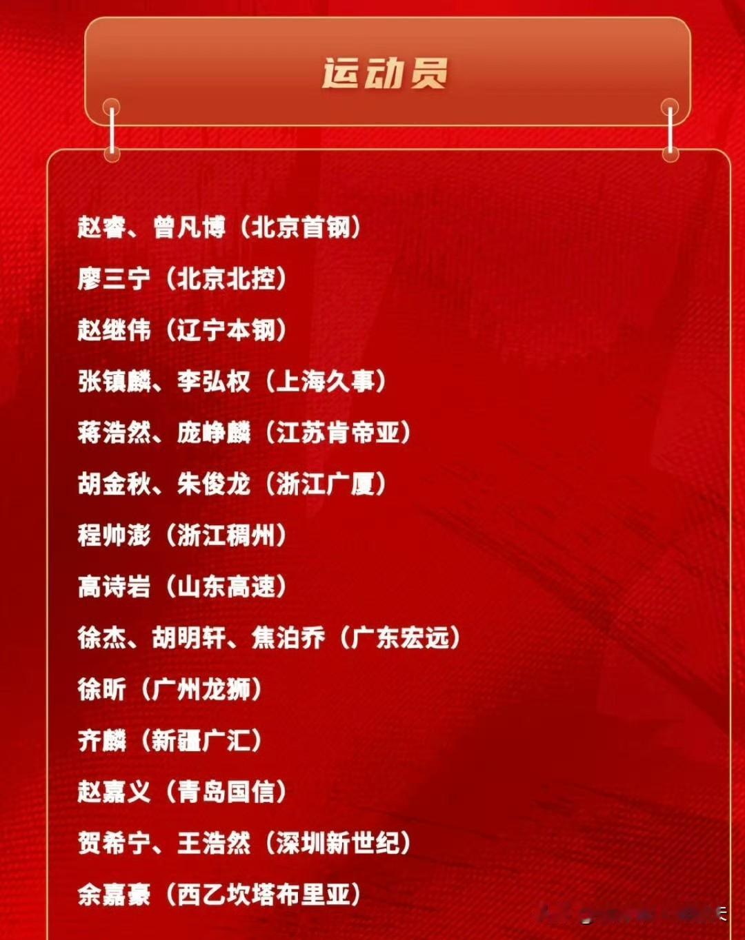 周琦意外落选，男篮公布世预赛集训名单：赵继伟强势回归，广东徐杰，胡明轩，焦泊乔三