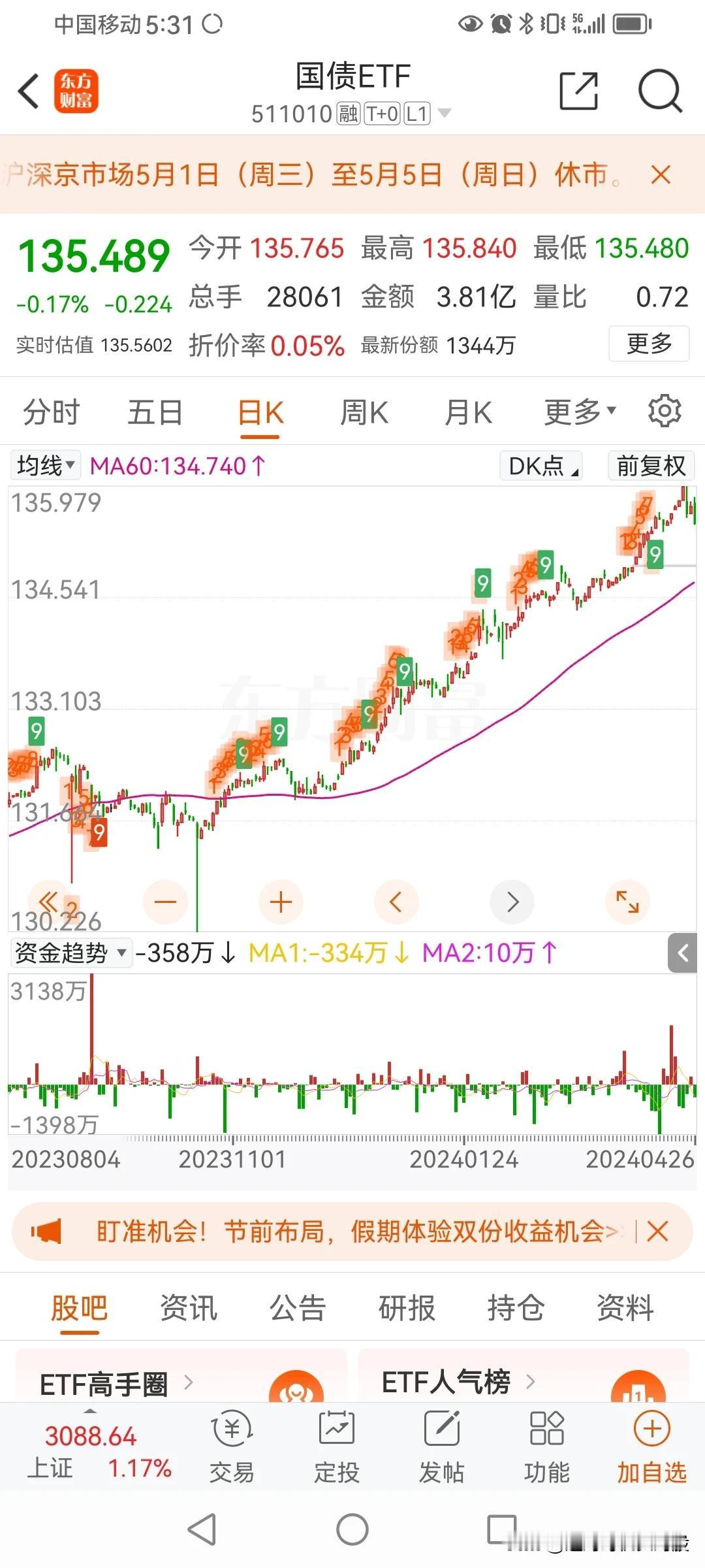 有一个投资口诀
债券涨，债券涨，债券涨完股票涨
股票涨，股票涨，股票涨完商品涨
