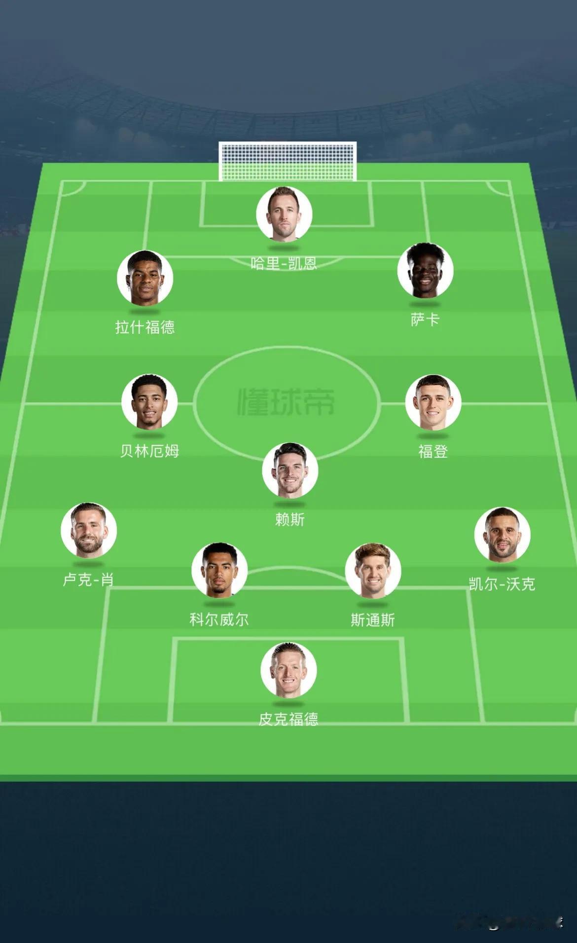 今年夏天英格兰的阵容有机会夺冠吗？

英格兰最近几年正处于一个黄金期今年欧洲杯有