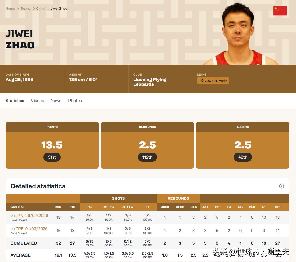 恕我直言！赵继伟重回国家队大放异彩，最主要原因是这两点原因。

第一：郭士强对赵