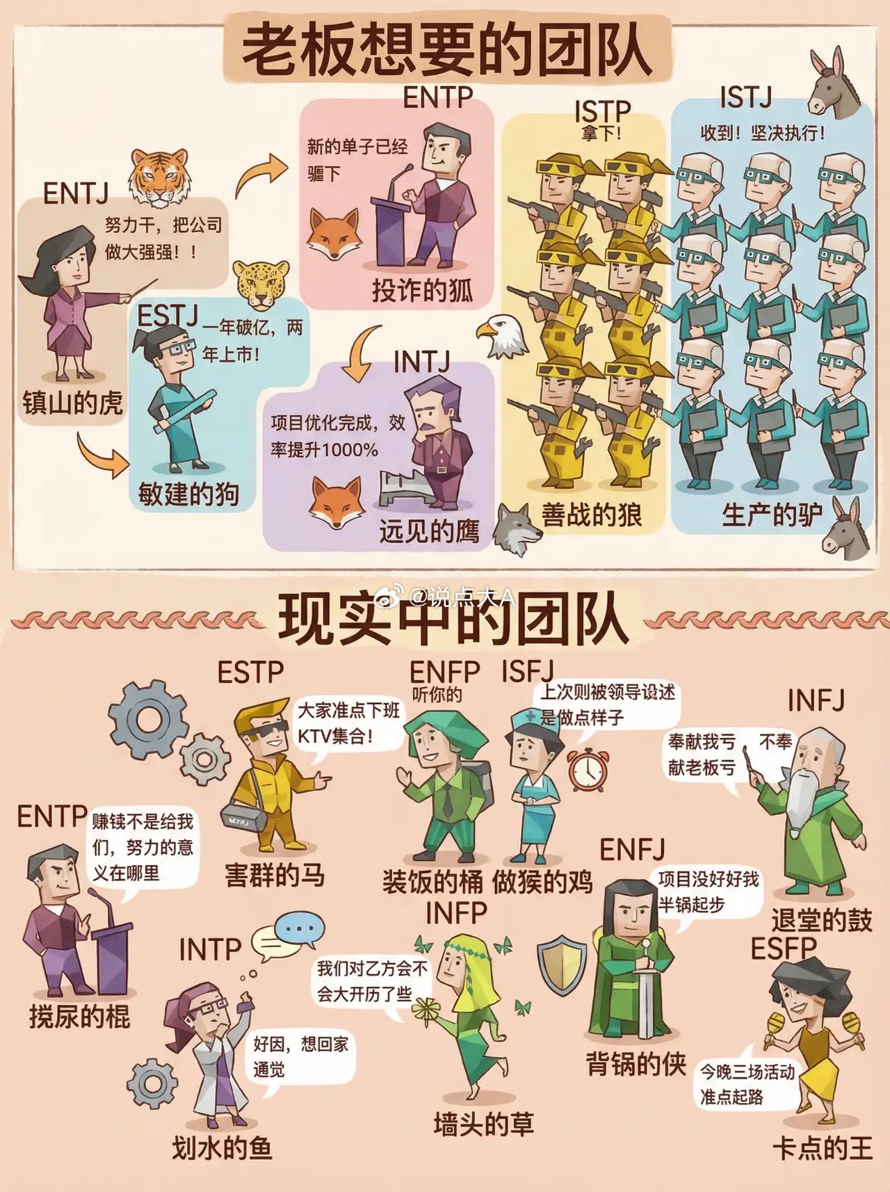 老板想要的团队 VS 现实中的团队 